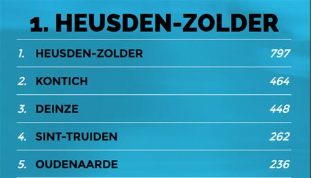 Fietsgemeente: we zitten nog op schema