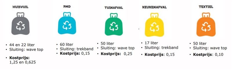Vanaf 1 januari 5 verschillende afvalzakken