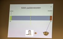 KWB-Overdag weet nu alles over paddenstoelen